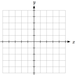 A coordinate plane grid with the horizontal axis labeled with the variable x and the vertical axis labeled with the variable y.