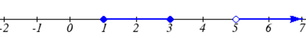 A number line from -2 to 7 with two shaded sections. There are closed dots at 1 and 3 with the number line between shaded. There is an open dot at 5 with the number line shaded to the right.