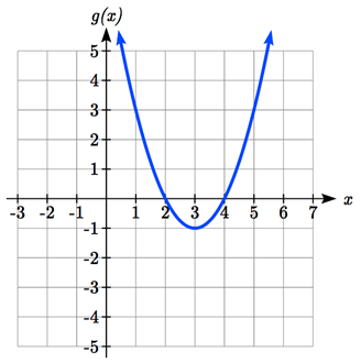 Graph of g(x), an upward-opening U-shaped graph which passes through 1 comma 3, 2 comma 0, 3 comma negative 1, 4 comma 0, and 5 comma 3