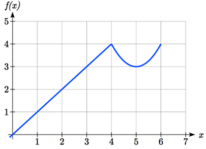 A piecewise function that passes through 0 comma 0, 4 comma 4 and 6 comma 4