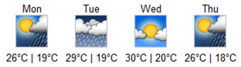 A weather forecast for four days with temperatures in Celsius.