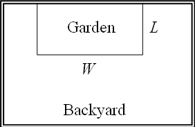 A rectangular area is labeled Backyard. Inside of it is a smaller rectangle labeled Garden, with one side up against the edge of the backyard.  The dimensions of the garden are labeled W and L.