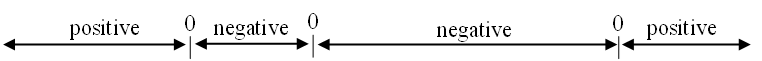 A numberline broken into 4 segments.  The segment to the left of -3 is labeled positive. The segment from -3 to -1 is labeled negative. The segment from -1 to 4 is labeled negative. The segment to the right of 4 is labeled positive.